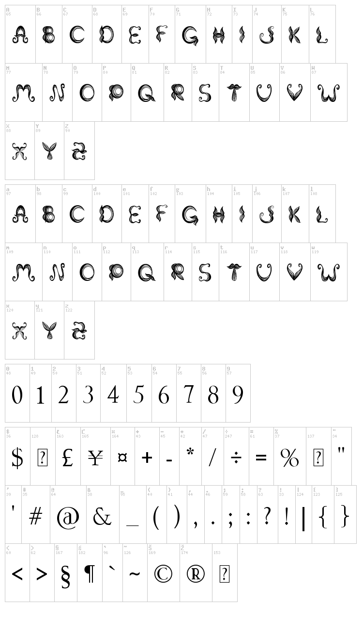 Stroke Mustache font map
